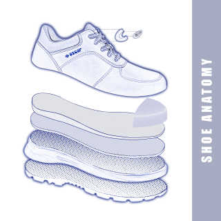 safety footwear anatomy, safety footwear, Safety boot supply, Safety boots supply, safety boot Oscar