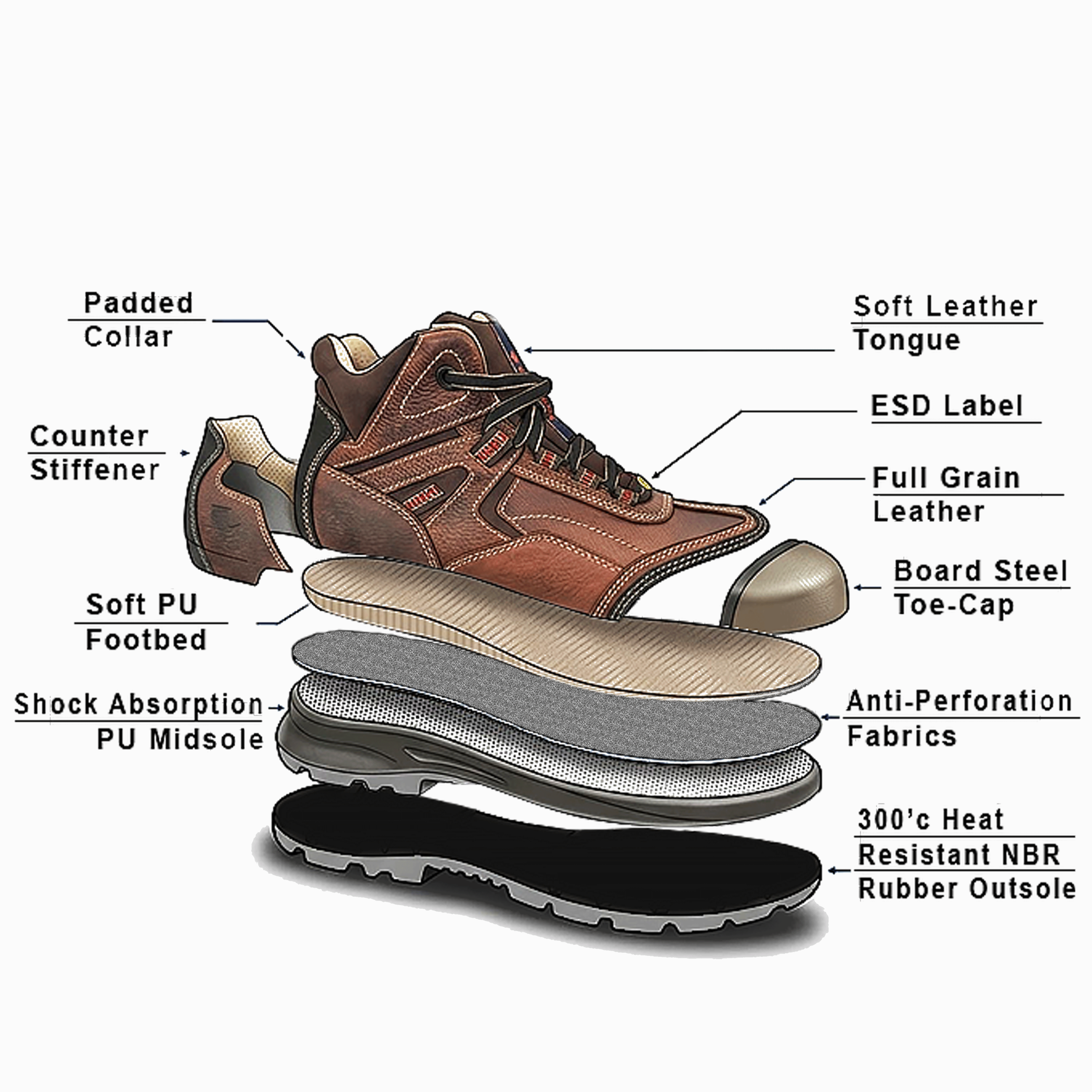 Oscar 163, Oscar Safety Shoes